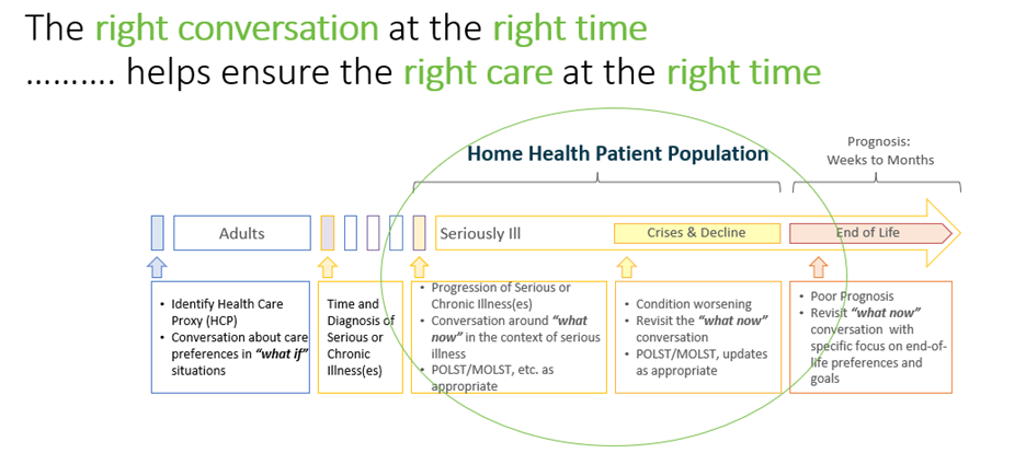 National Health Care Decisions Day