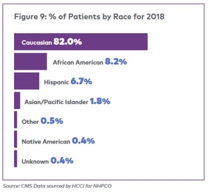 nhpco stats